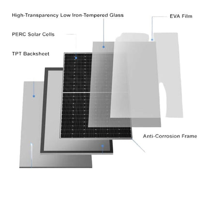 Solarsystem 6kW All-in-one Lösung Vega-C