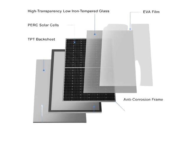 Solarsystem 6kW All-in-one Lösung Vega-C